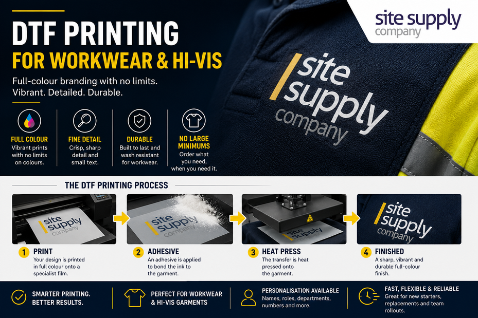 DTF Printing Introduction